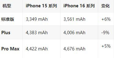 乡城苹果16维修分享iPhone16/Pro系列机模再曝光